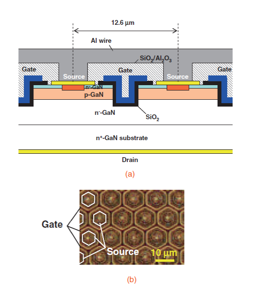 Novel GaN nanoelectronics-transistor has a blocking voltage exceeding 1kV